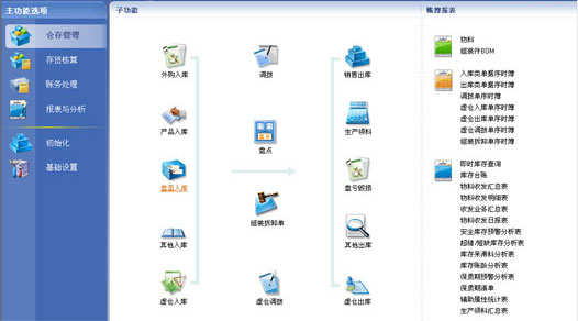 金蝶KIS仓存版:点击看大图